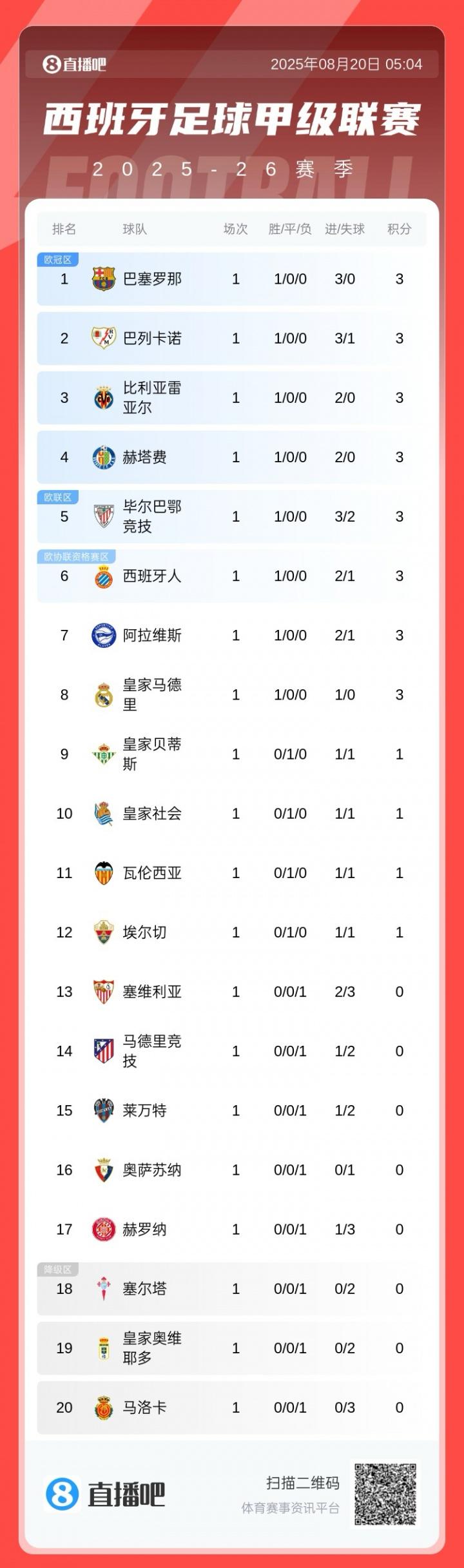 曼联上场