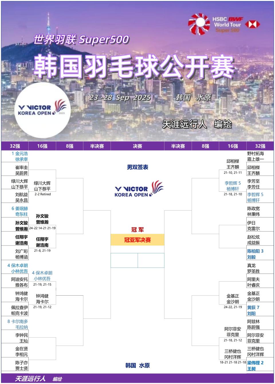 公开赛正赛, 苦战三局