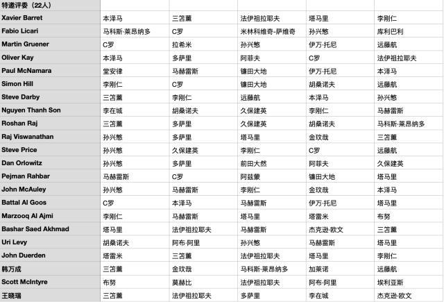 第一票, hs, 投票