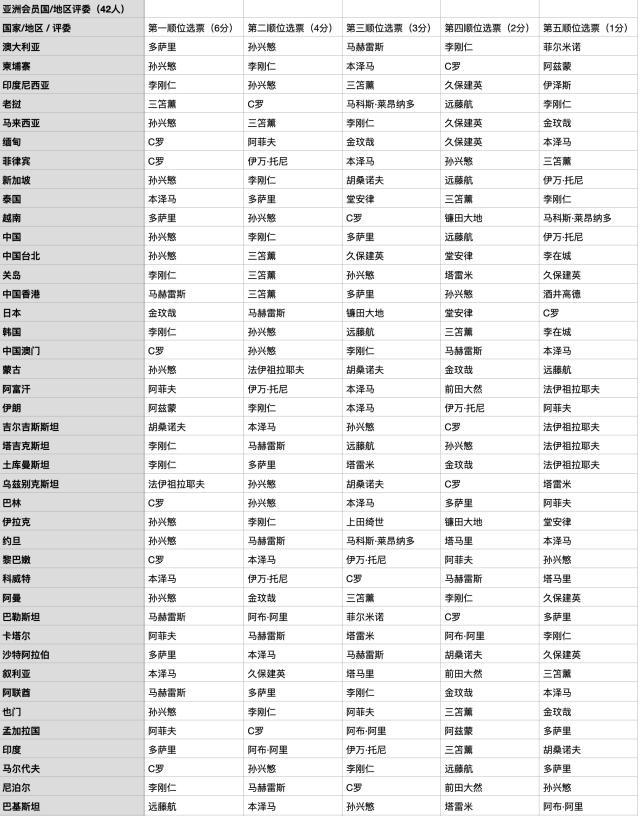ue, 足联旗下足, mo